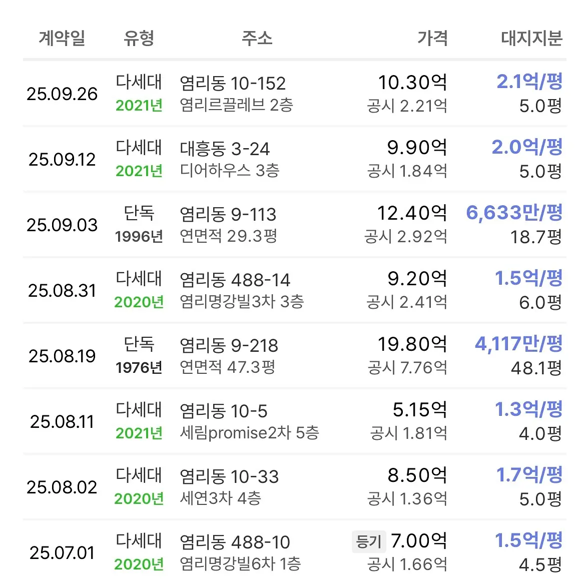 마포 재개발의 정점을 찍을: 염리4구역 재개발 — 카드뉴스 5/5
