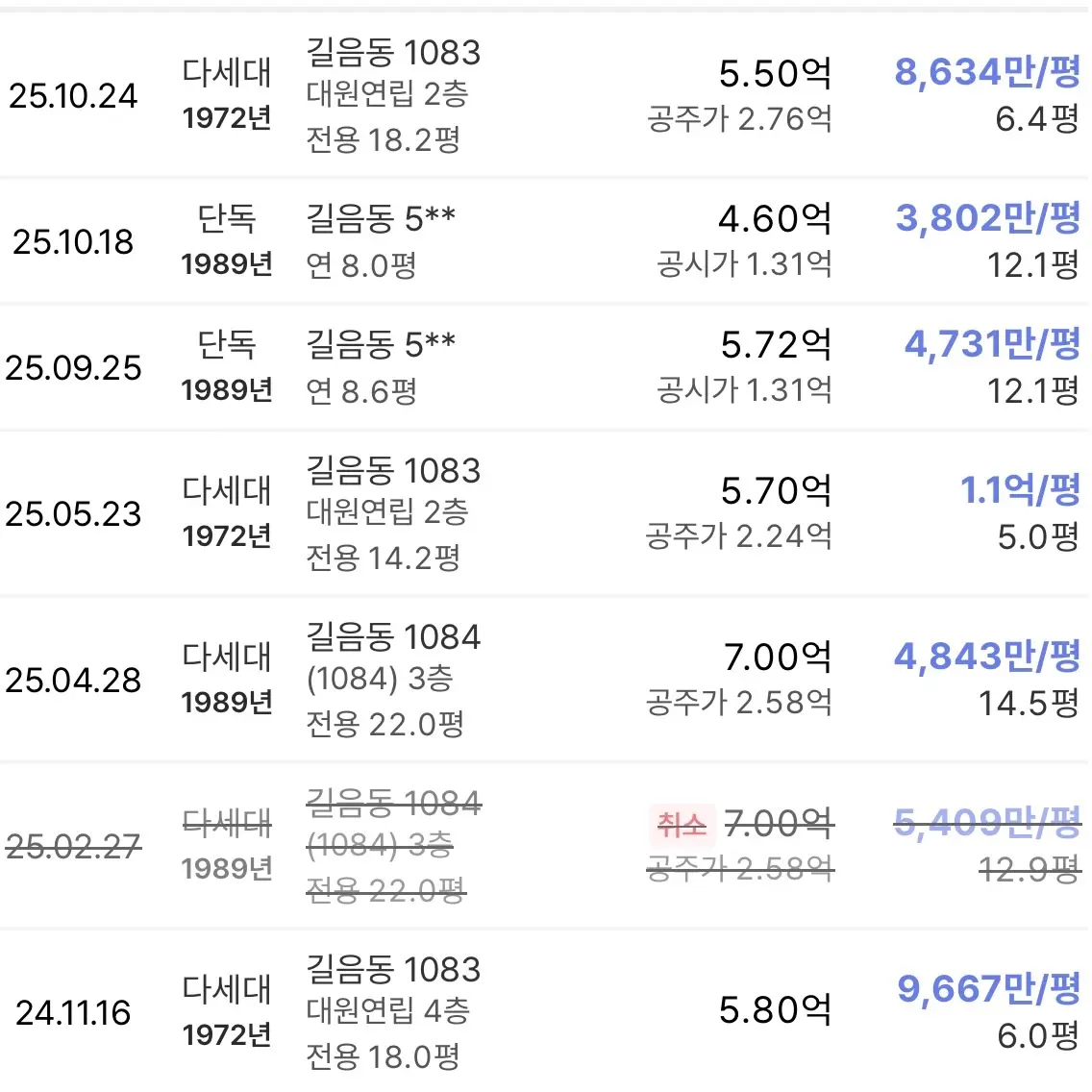 구역 내 토지 지분 40%가 한 법인의 소유?: 신길음구역 재개발 — 카드뉴스 3/5