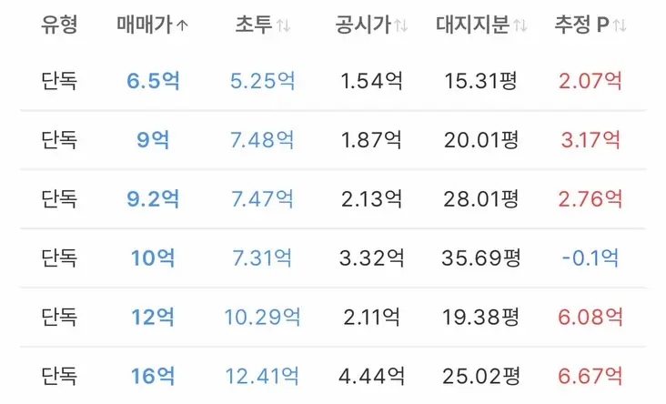 10구역 없이 갈 수 없는 9구역의 슬픈 운명: 창신동 신속통합기획 재개발 — 카드뉴스 9/9